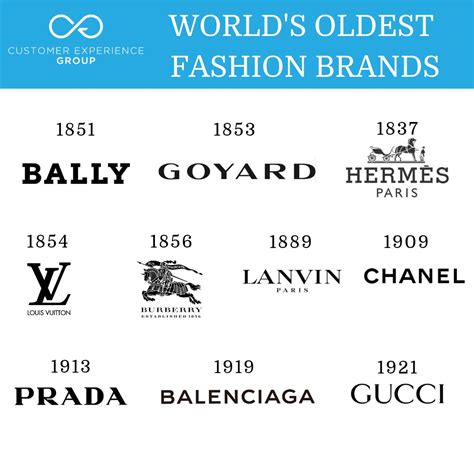 oldest fashion brands.